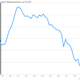 Image for article titled The Thatcher era wasn’t an economic miracle, and these charts show why
